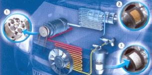 Klimaanlagenreparatur: Verschleiß an Komponenten der Kfz Klimaanlage